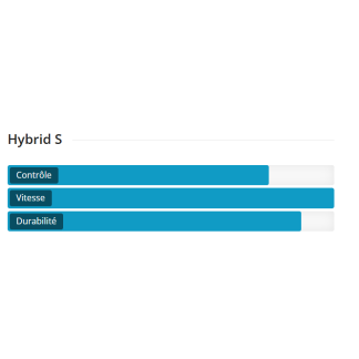 Tapis de Billard Français Simonis 220 Hybrid S