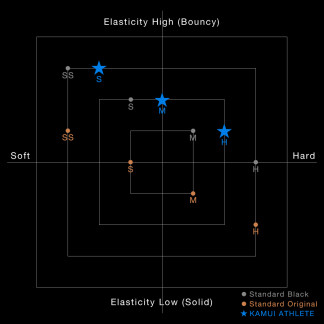 Procédé Kamui Athlete Ø 14 mm (dureté au choix)